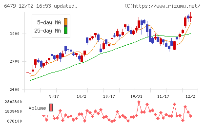 ミネベアミツミチャート