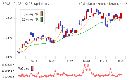 三菱電機チャート