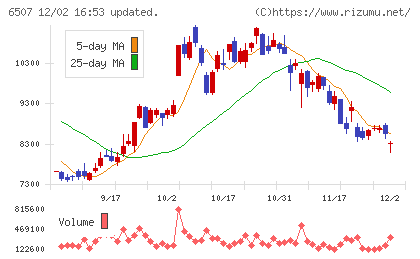 シンフォニアテクノロジーチャート