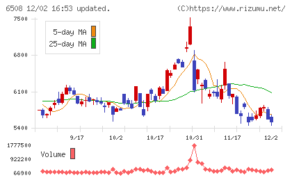 明電舎チャート