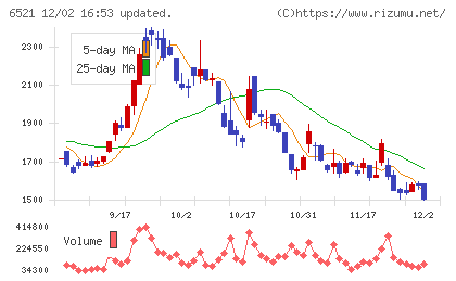 オキサイドチャート
