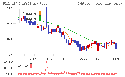 アスタリスクチャート