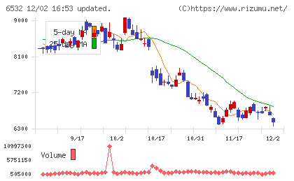 ベイカレントチャート