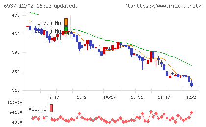 WASHハウスチャート