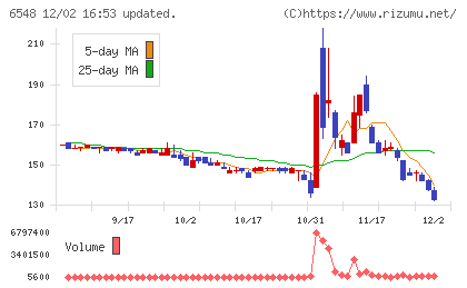 旅工房チャート