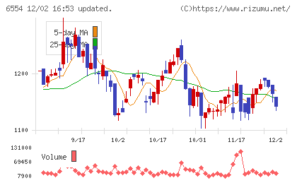 エスユーエスチャート