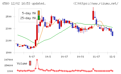 エル・ティー・エスチャート