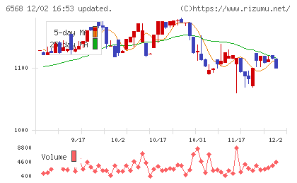 神戸天然物化学チャート
