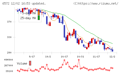 オープングループチャート