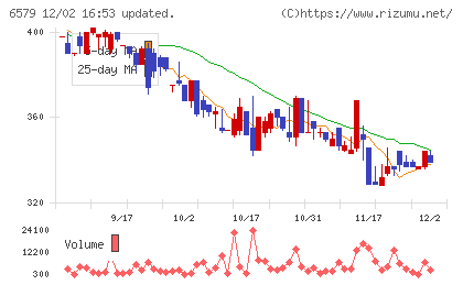 ログリーチャート
