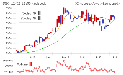 芝浦メカトロニクスチャート