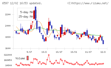 ＨＰＣシステムズチャート