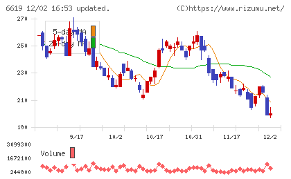 ダブル・スコープチャート