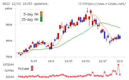 ダイヘンチャート