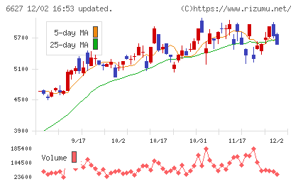 テラプローブチャート