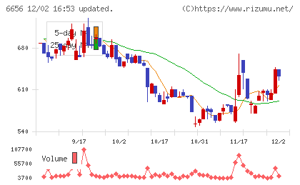 インスペックチャート