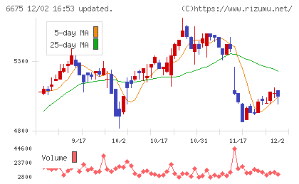 サクサチャート