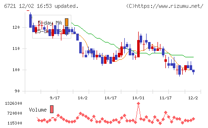 ウインテストチャート