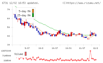 ピクセラチャート