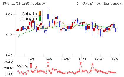 日本信号チャート