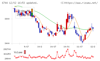 能美防災チャート