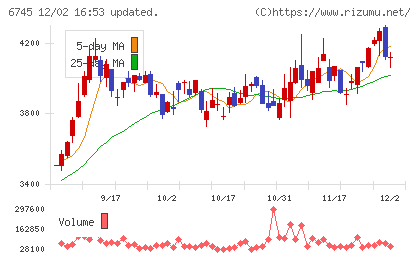 ホーチキチャート