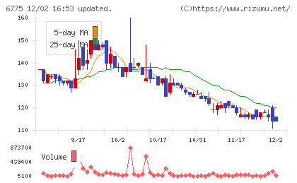 ＴＢグループチャート