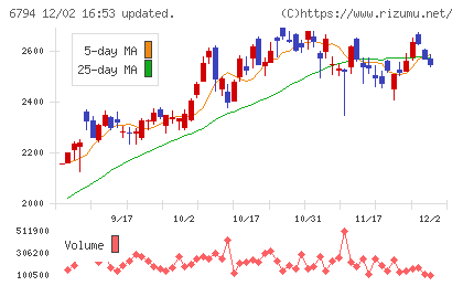 フォスター電機チャート