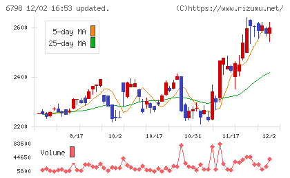 ＳＭＫチャート