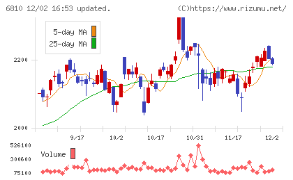 マクセルチャート