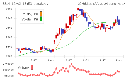 古野電気チャート