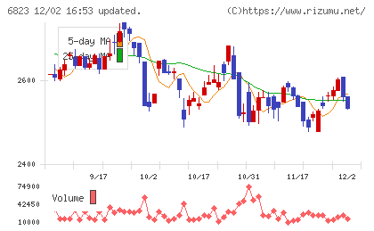 リオンチャート