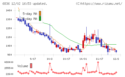 ぷらっとホームチャート