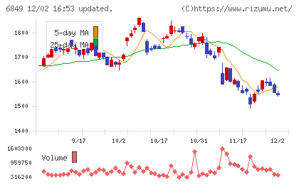 日本光電チャート