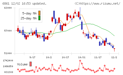 キーエンスチャート