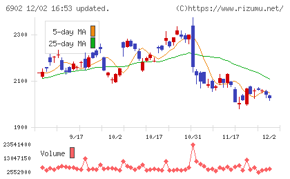 デンソーチャート