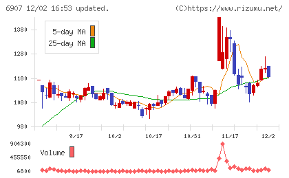 ジオマテックチャート