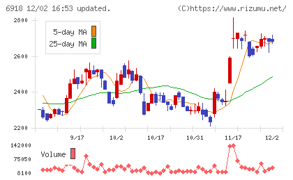 アバールデータチャート