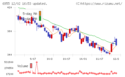 ＦＤＫチャート