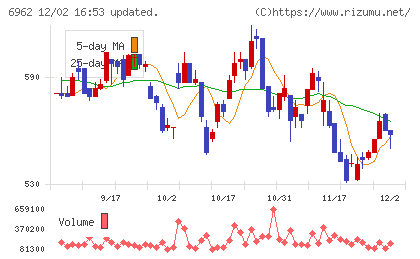 大真空チャート