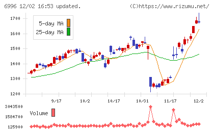 ニチコンチャート