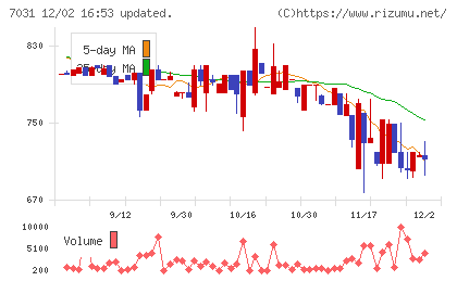 インバウンドテックチャート