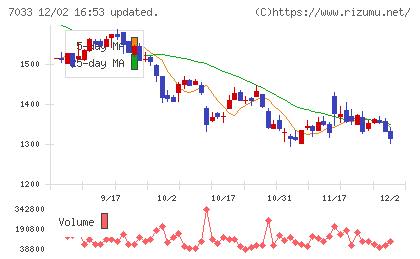 マネジメントソリューションズチャート