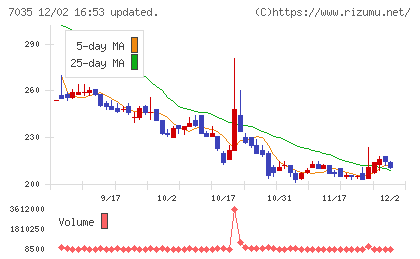 ａｎｄ　ｆａｃｔｏｒｙチャート