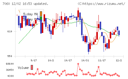 ギークスチャート
