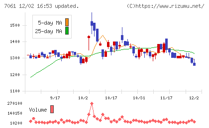 日本ホスピスホールディングスチャート