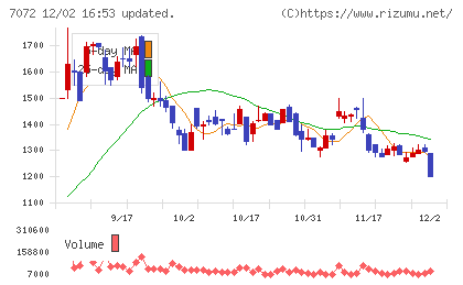 インティメート・マージャーチャート