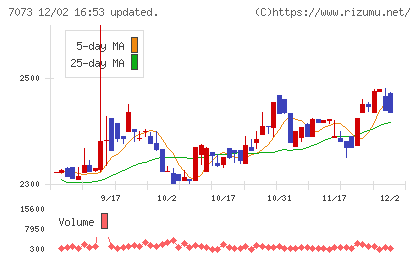 ジェイックチャート