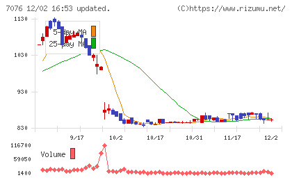 名南Ｍ＆Ａチャート