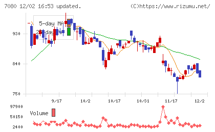 スポーツフィールドチャート
